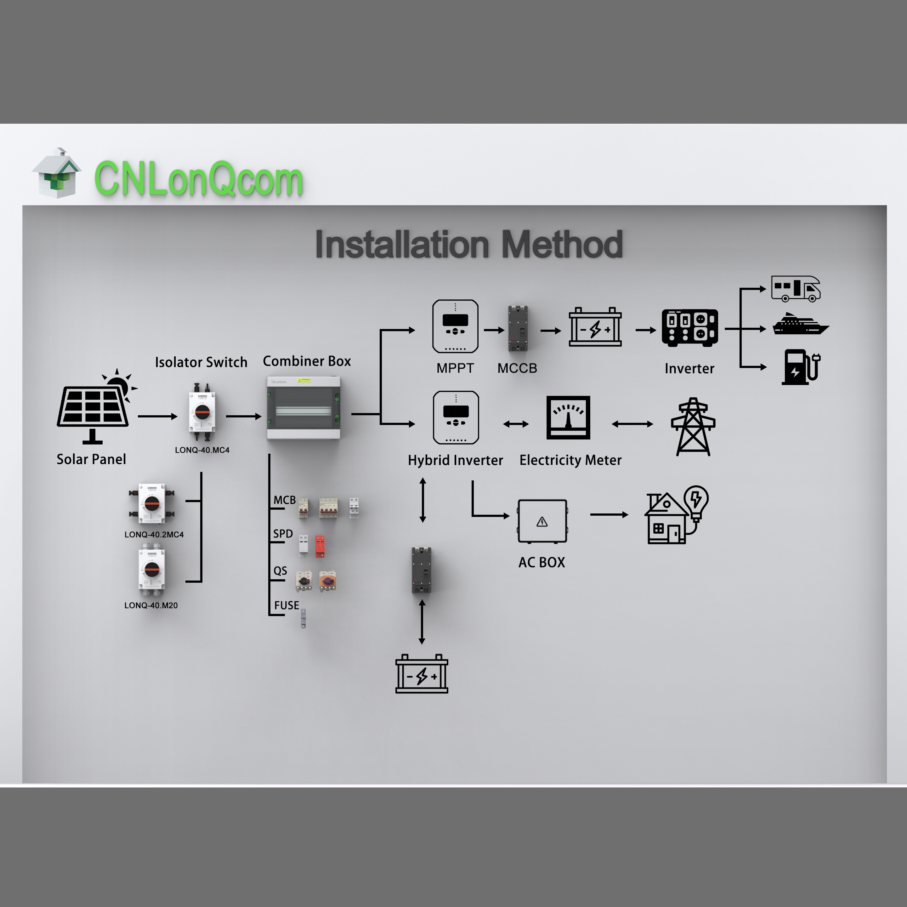 NLonQcom در حال بازسازی یک نمایشگاه جدید برای افزایش تجربه مشتری است