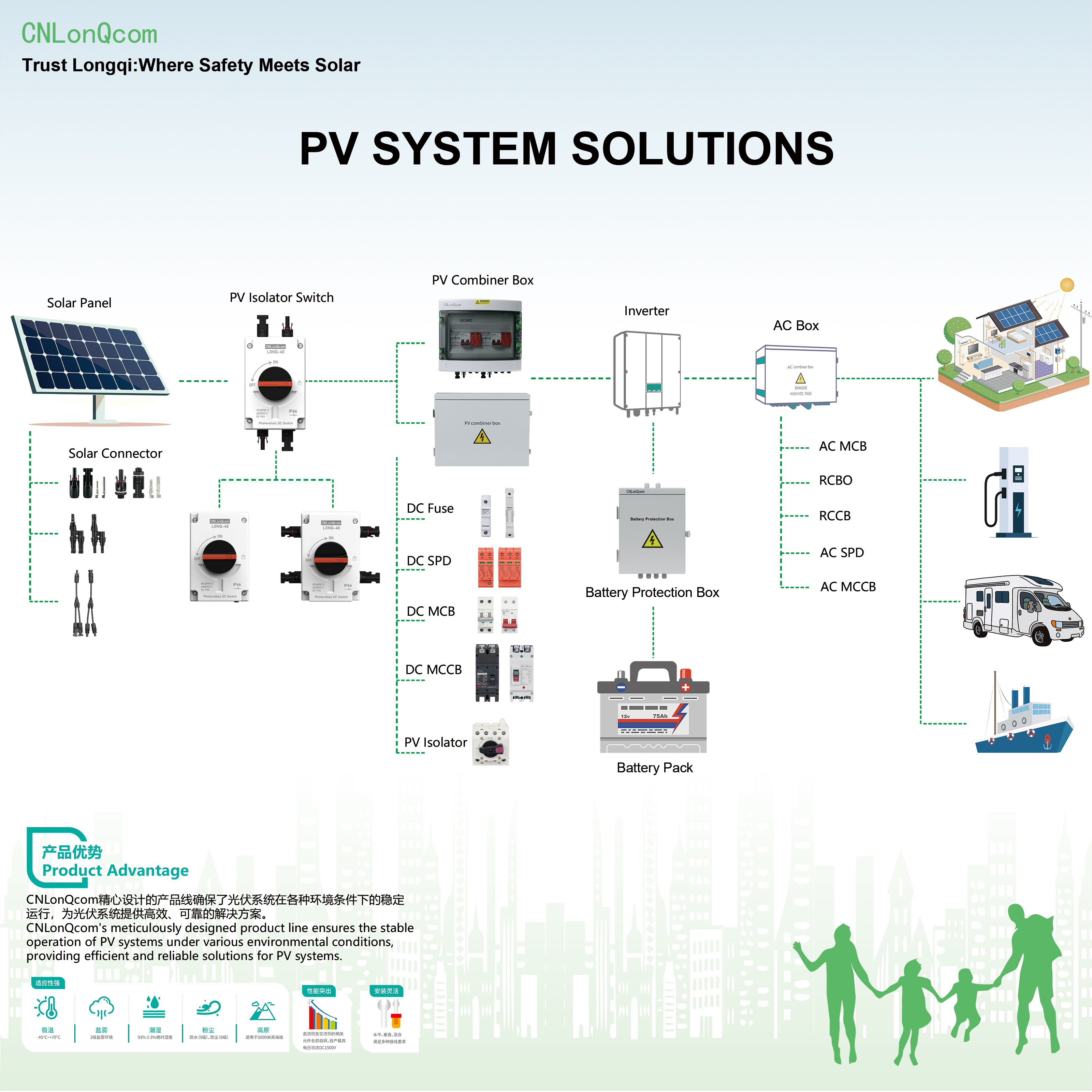 سیستم های PV CNLonQcom: کاوشی در اصول کاری انرژی خورشیدی